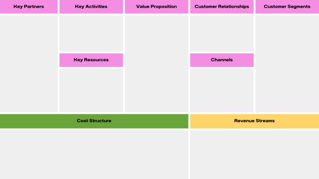 template bmc apa itu bmc hardbox.co.id