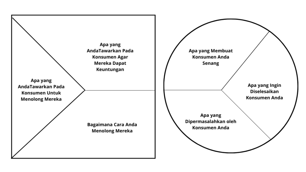 value proposition canvas template value proposition canvas hardbox.co.id