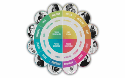 Brand Archetype: Arti, Manfaat, Jenis, dan Cara Menentukannya