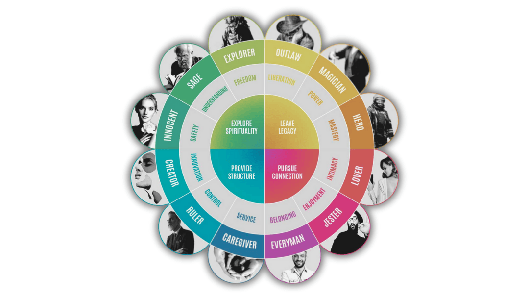 brand archetype brand archetype adalah